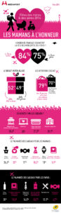 Infographie complete 2015 - Fete des meres et peres (chiffres 2014)