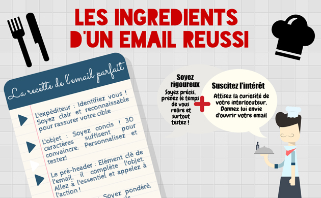 Infographie : Les ingrédients d’un email réussi