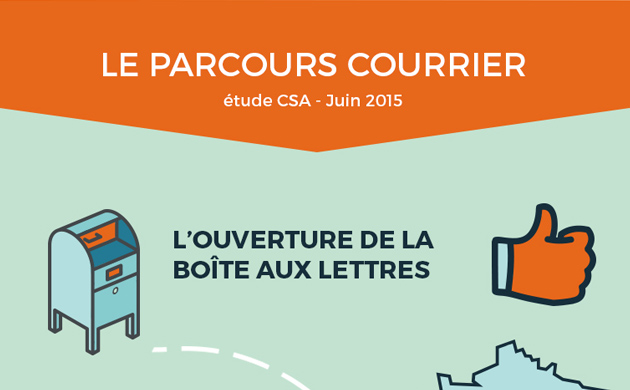 Infographie : Le Parcours du Courrier