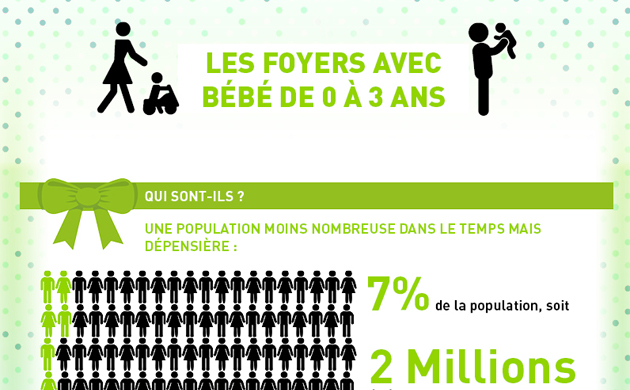 Familles avec bébé : infographie