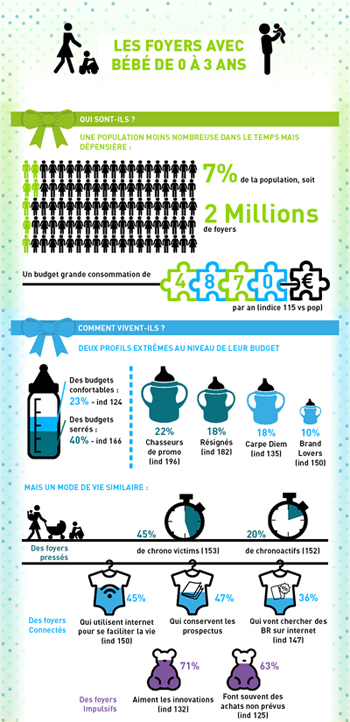 infographie_famille_bebe_extrait