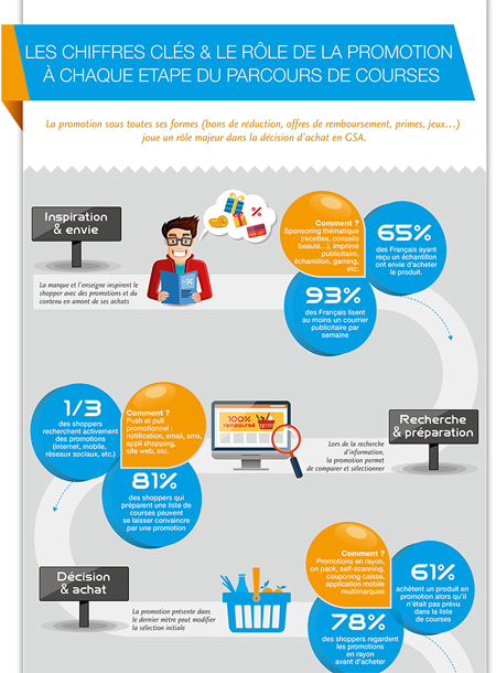 Apercu infographie promotion et parcours d'achat en GSA