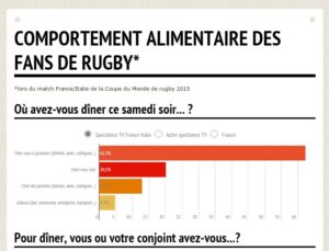 porduits consommés rugby