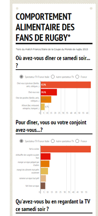 consommation boissons aliments fans rugby