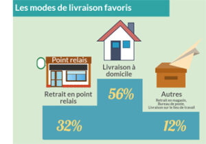 Infographie-Comportement-Internautes-Soldes-Modes-Livraison-320