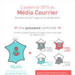 Infographie-Balmetrie-Avril-2016-Par1-250px