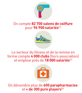 Marche-France-Coiffure-Fitness-Parapharmacie