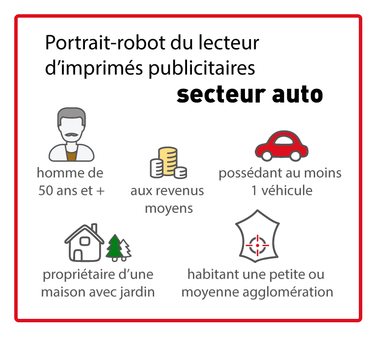 portrait-robot-ciblage-courrier-auto