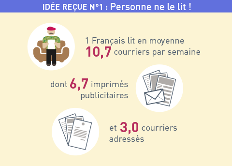 Audience-Courrier-idee-recue-1