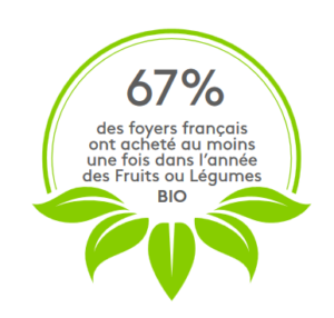 chiffres-marche-bio-achat-fruits-legumes-67