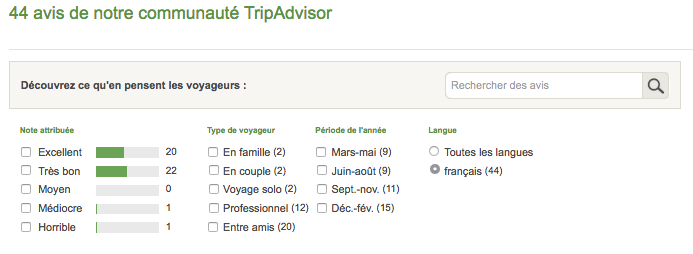 Synthèse de l'enemble des commentaires reçues par un magasin classé "boulangerie-pâtisserie" sur Trip Advisor