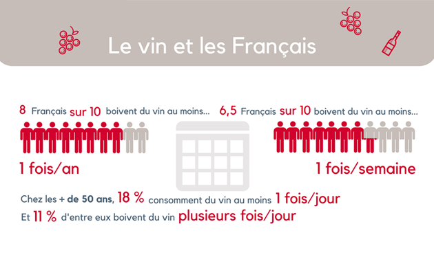 Foires aux vins 2017 : les chiffres-clés sur le vin et les Français