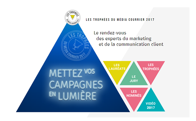 Les 10 meilleures campagnes de courrier primées en 2017