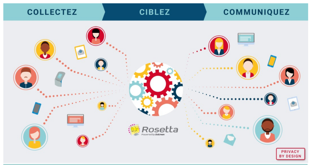 MEDIAPOST - Rosetta by Dolmen