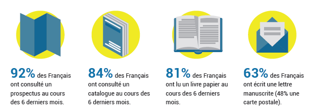 chiffre clé de l'imprimé publicitaire