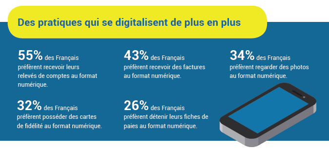 vers la digitalisation du support papier